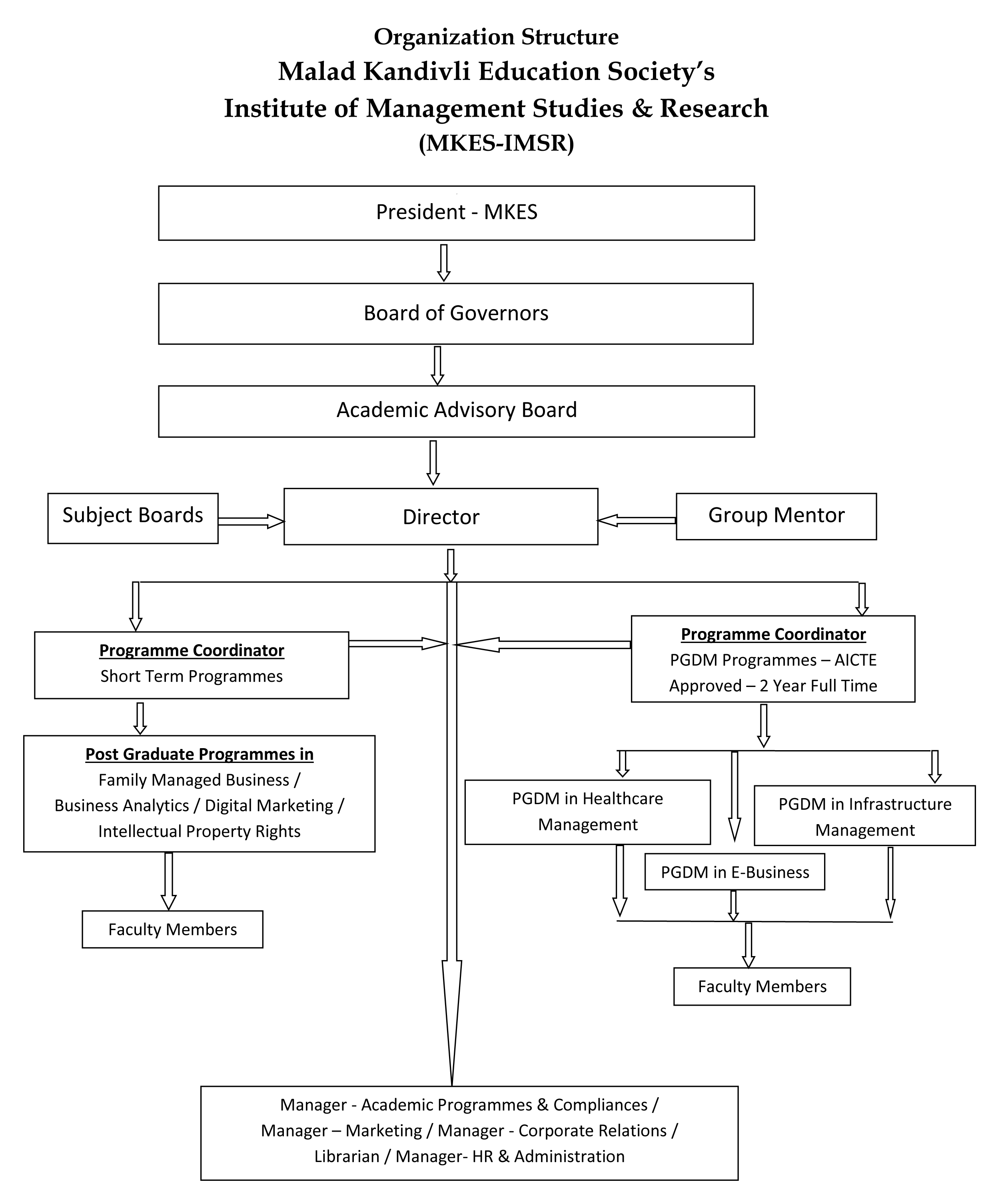 Post graduate diploma in business management in Mumbai